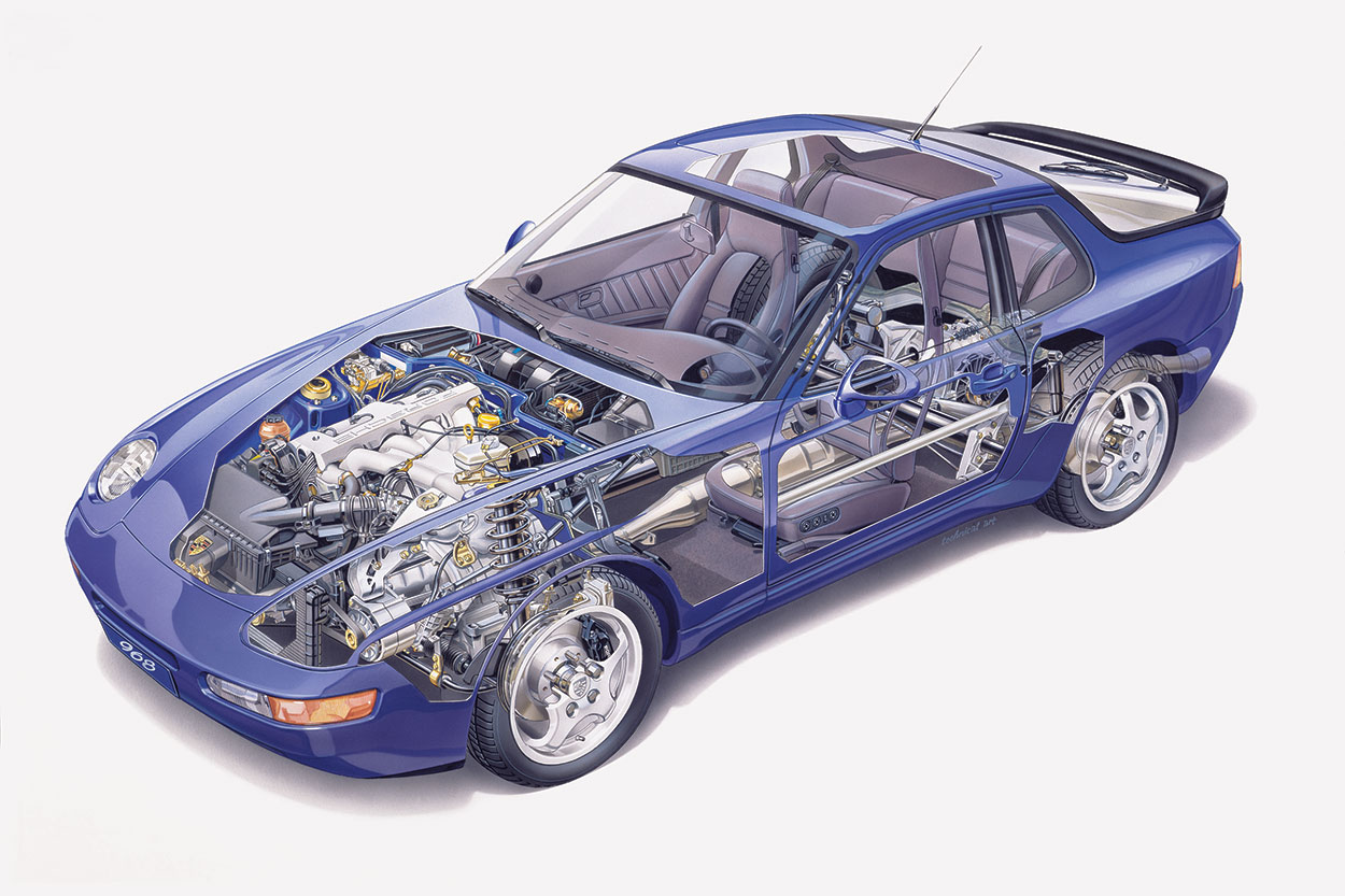 Model Guide: Front-engined, four-cylinder Porsche sports cars — Part II | Porsche Club of America